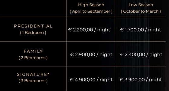 Rates for Luxury Suites in Florence Italy